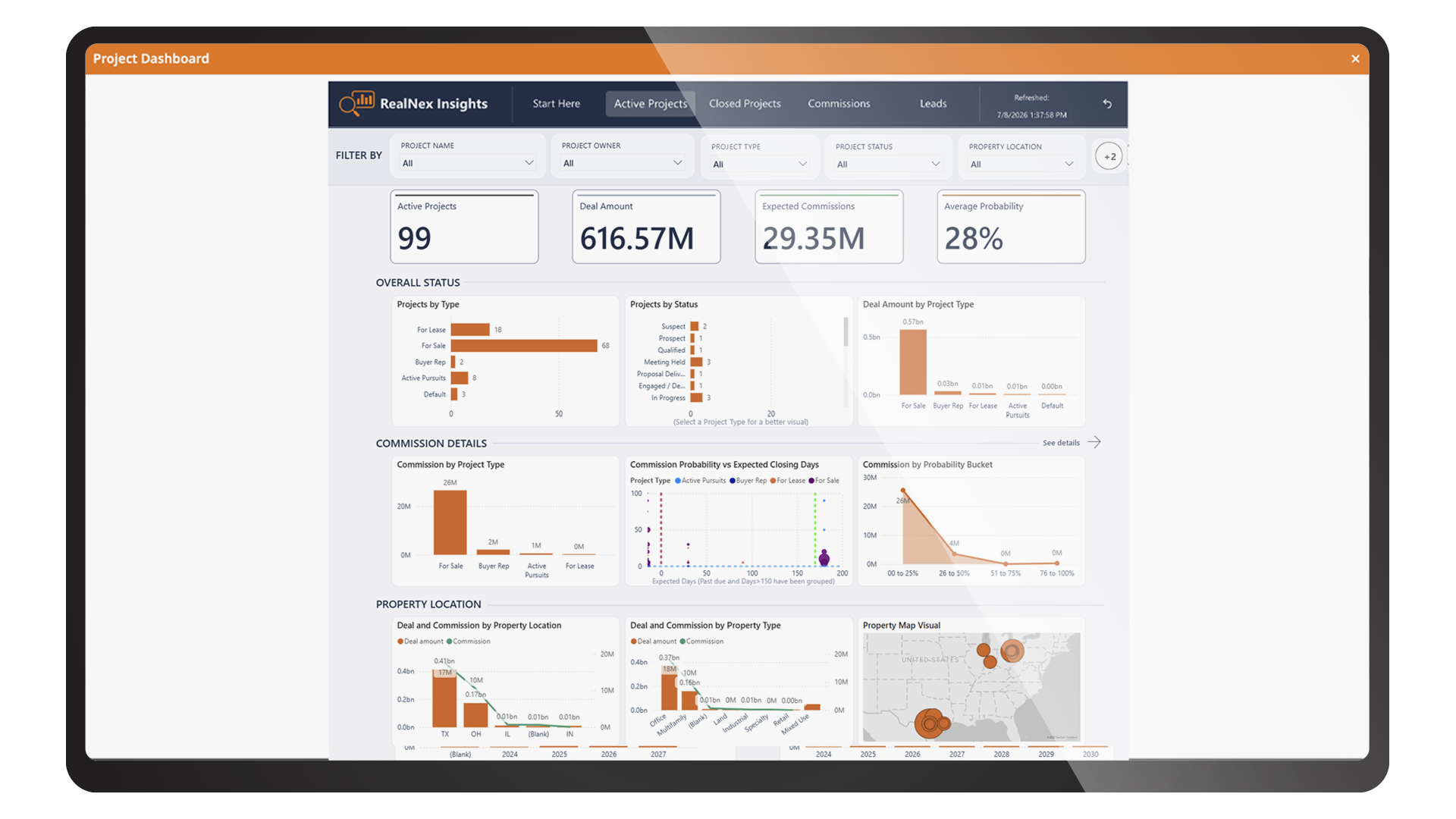 RealNex Insights project dashboard showing active projects, deal amount, expected commissions, and project status and commission charts