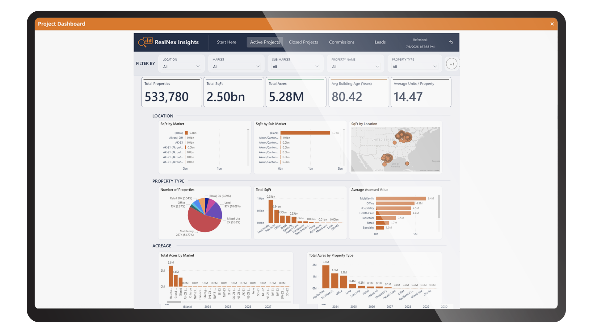 RealNex Insights property dashboard showing total properties, square footage and acreage by market, property type, and a U.S. location map