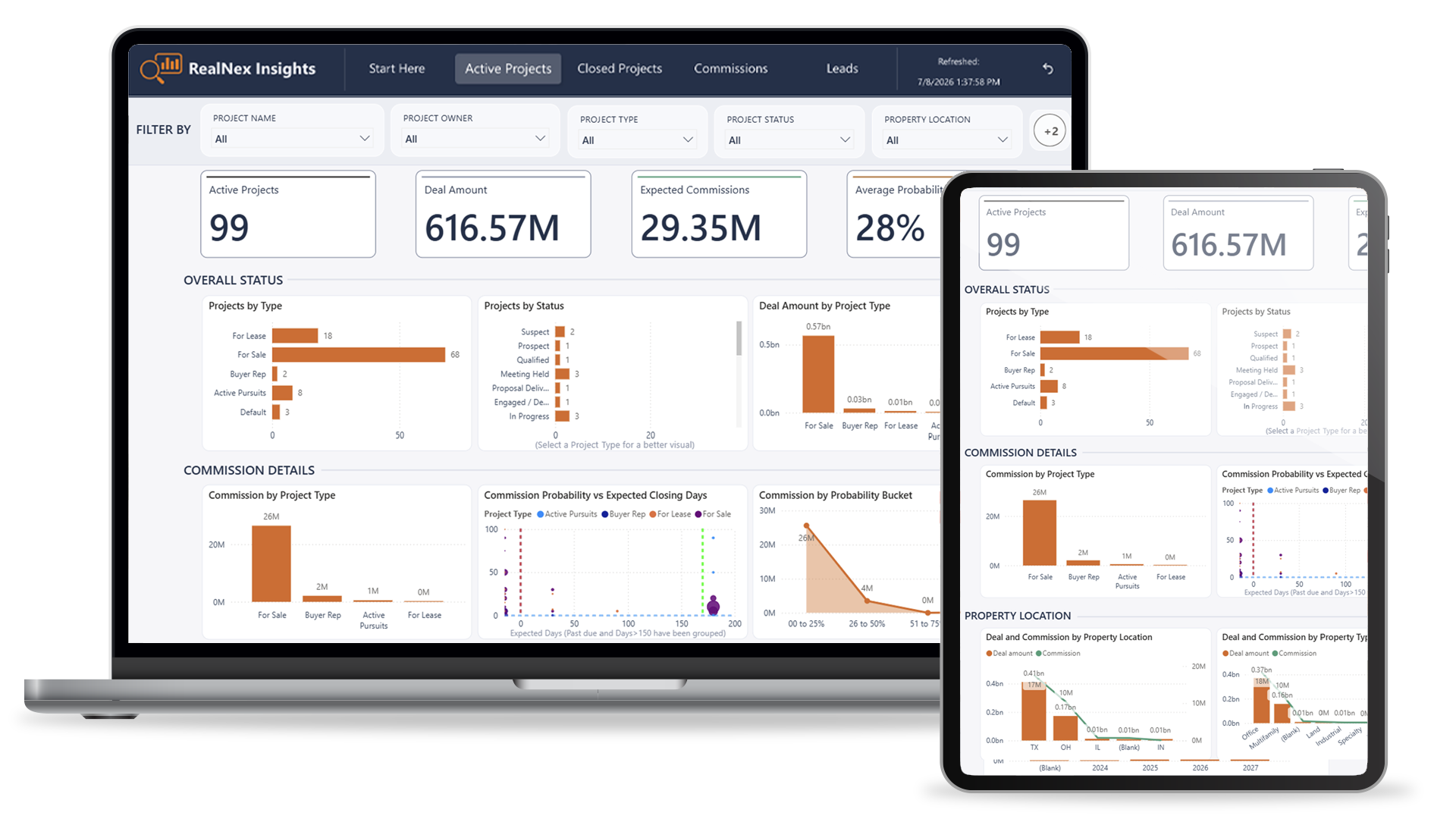 RealNex Insights dashboard showing active projects, deal amount, expected commissions, and average probability across the firm.