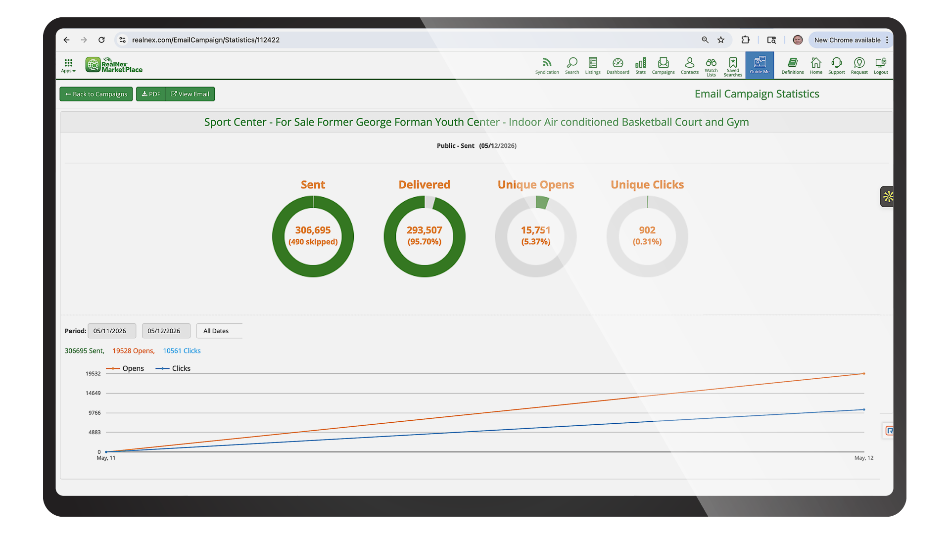 A RealNex email campaign statistics dashboard in the browser, showing sent, delivered, unique opens, and unique clicks with an opens-versus-clicks trend graph.