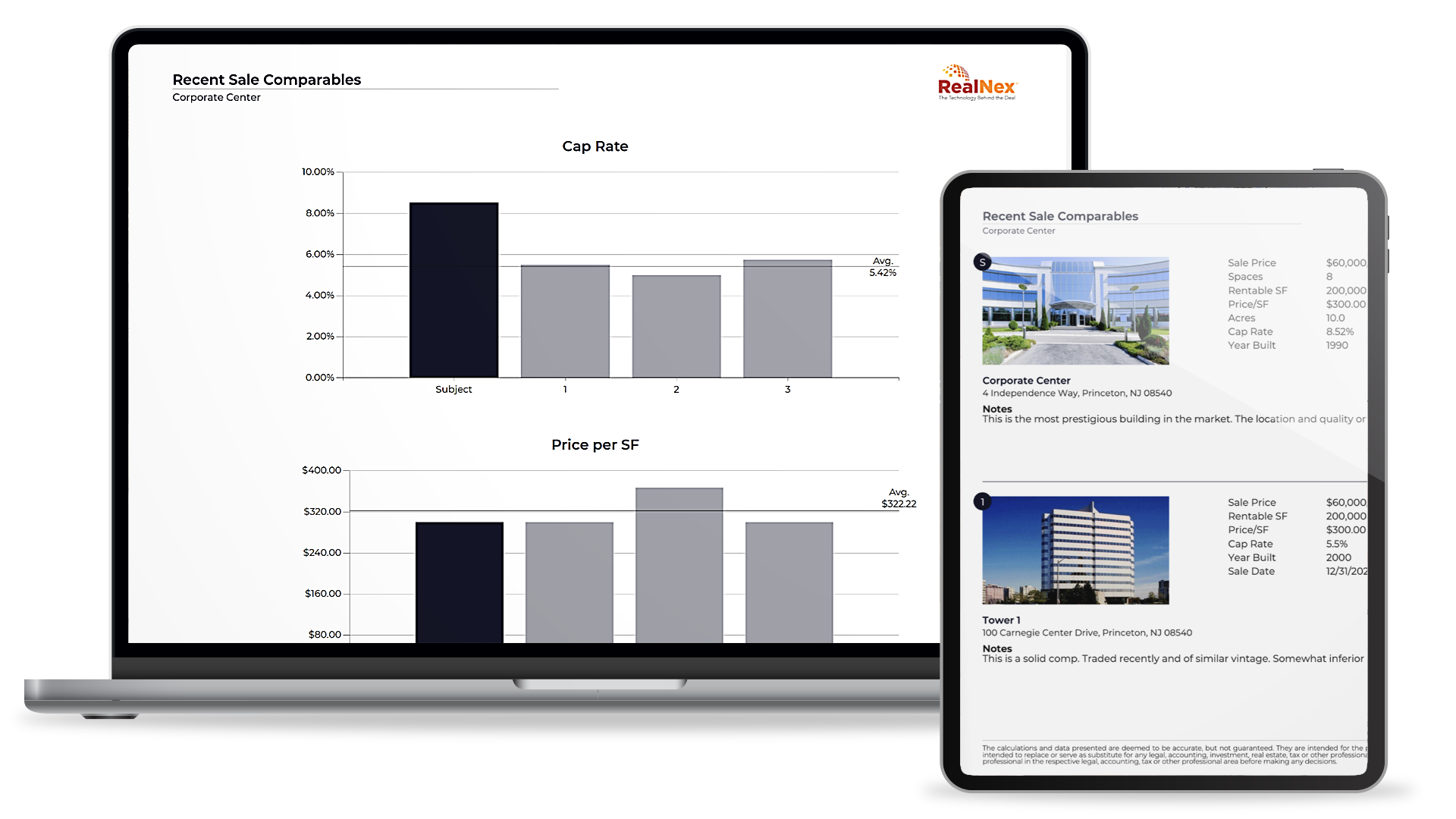RealNex MarketEdge Recent Sale Comparables report with Cap Rate and Price per SF bar charts benchmarking the subject property against three comps, plus comp cards showing sale price, rentable SF, and year built.